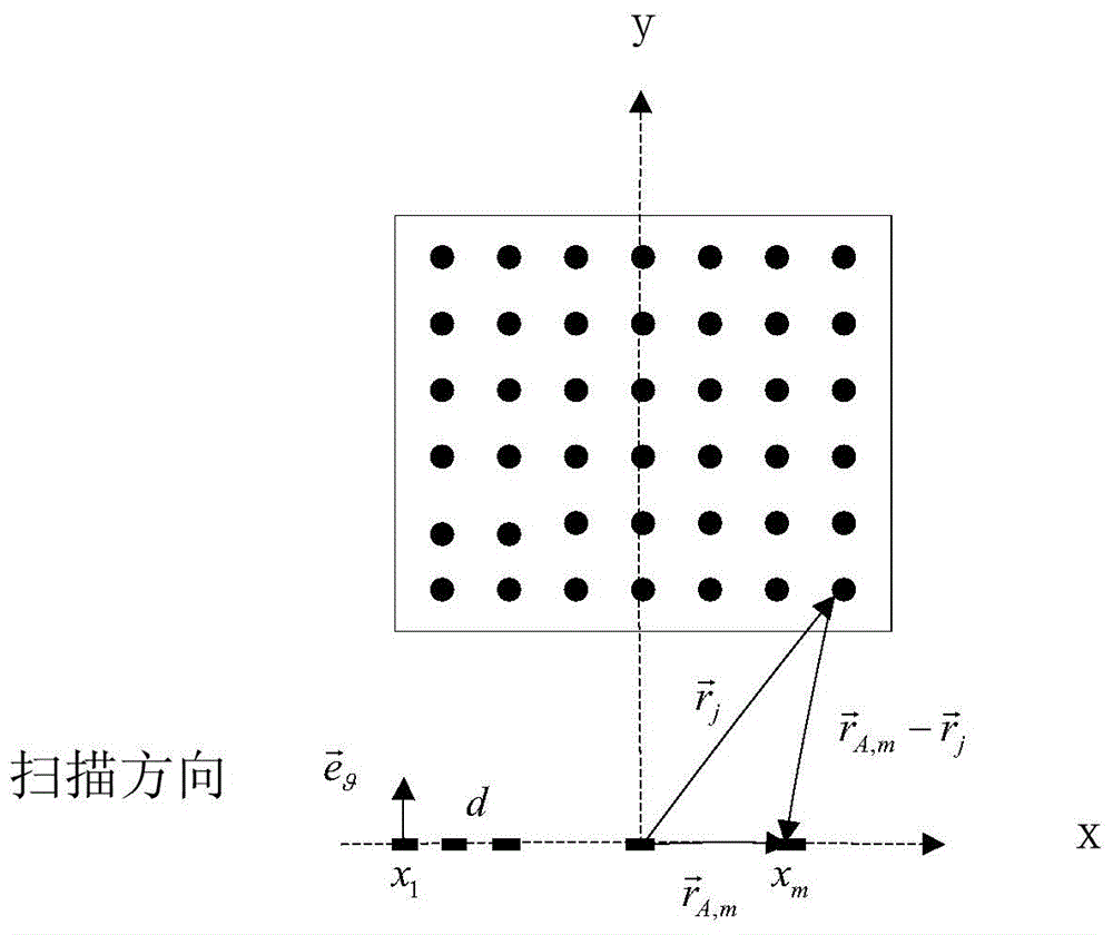 Compressive sense ultrasound imaging method through GPU (graphics processing unit)