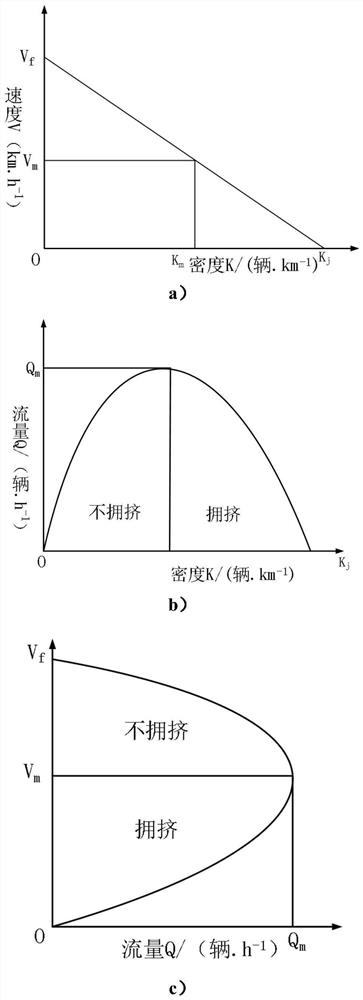 An Analysis Method of Intersection Control Efficiency Based on Macro Basic Graph