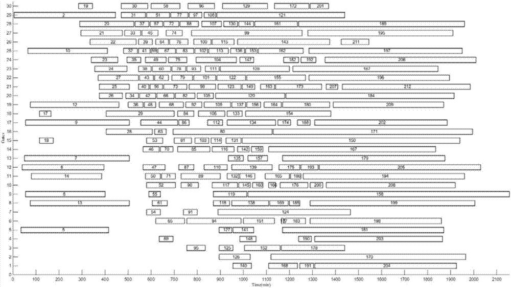 Optimal allocation method of hub airport gate positions based on improved ACO algorithm