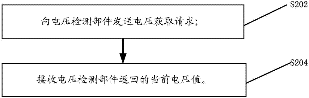 Leak current fault detecting method and device