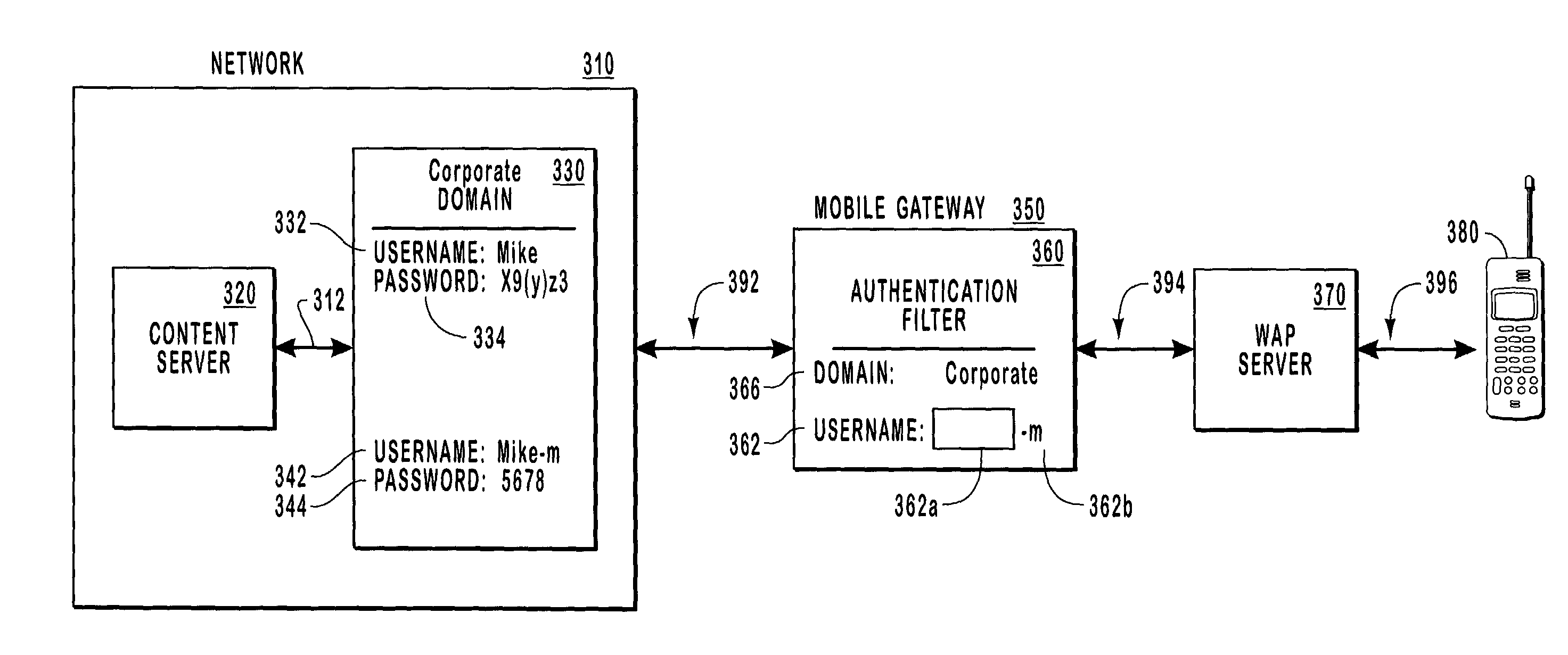 Credential authentication for mobile users