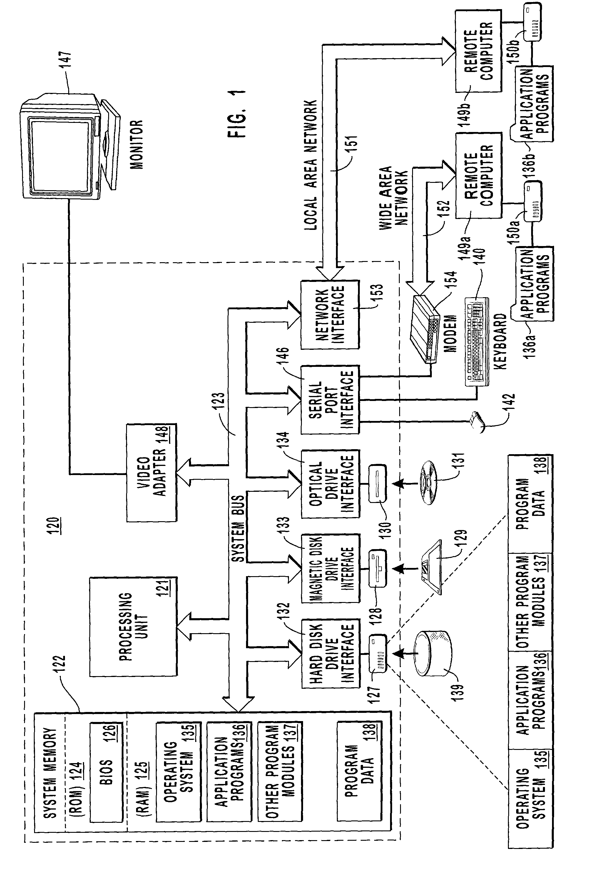 Credential authentication for mobile users