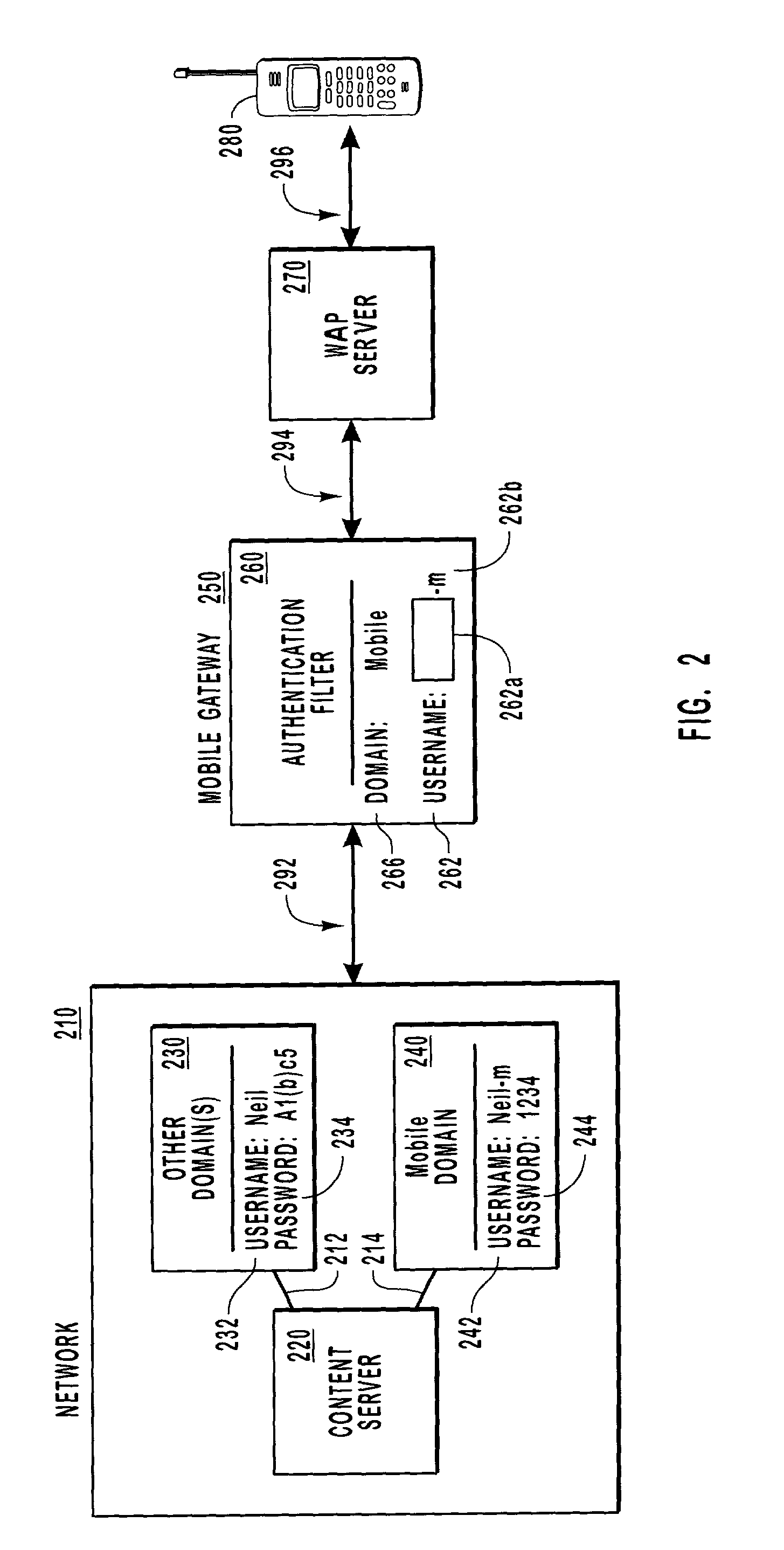 Credential authentication for mobile users