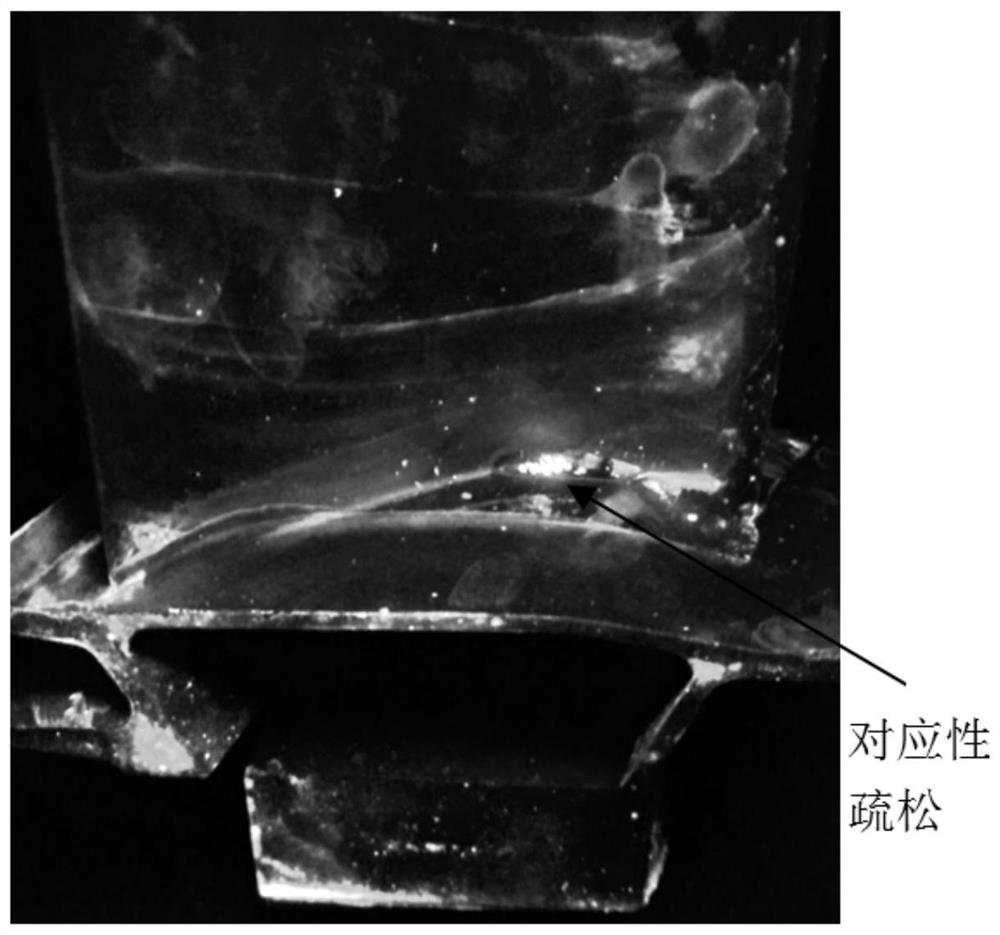 A Method for Reducing Turbine Blade Looseness of Gas Turbine