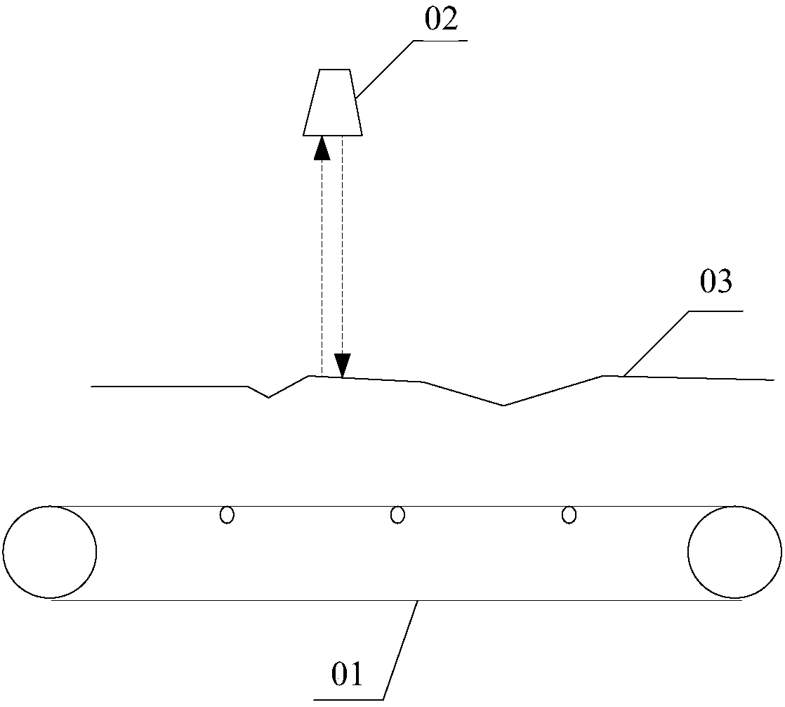 Belt conveyor material moisture content on-line detection method and device