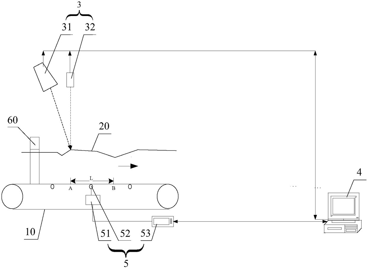 Belt conveyor material moisture content on-line detection method and device