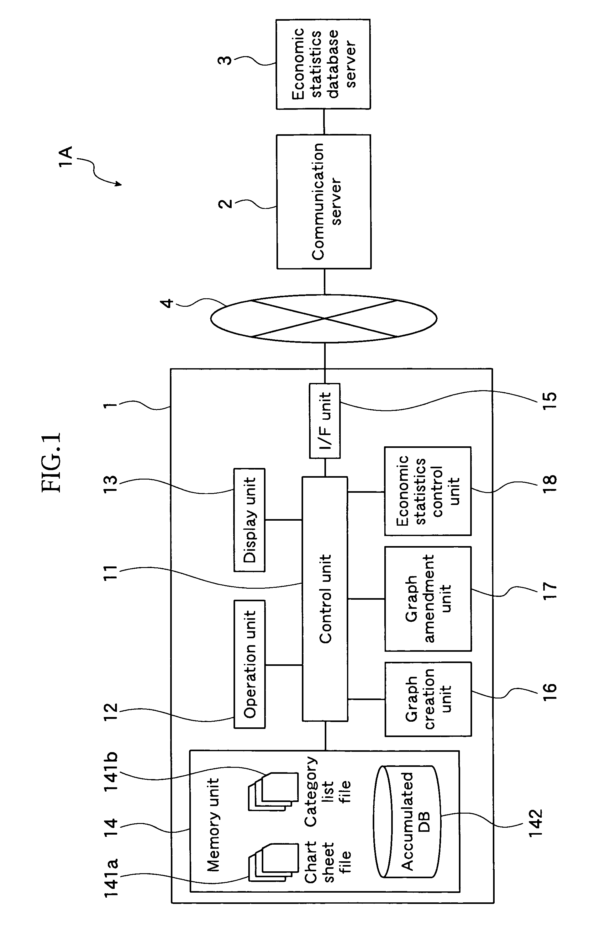 Chart display device and program for the same