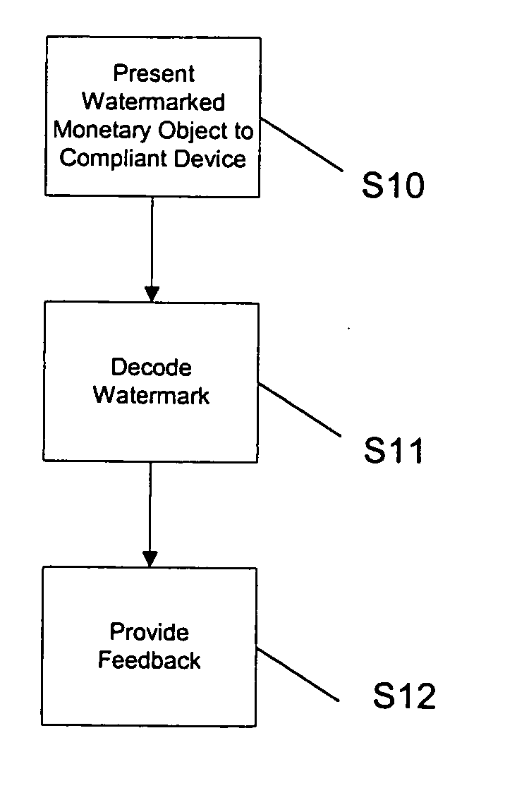 Digital watermarking apparatus and methods