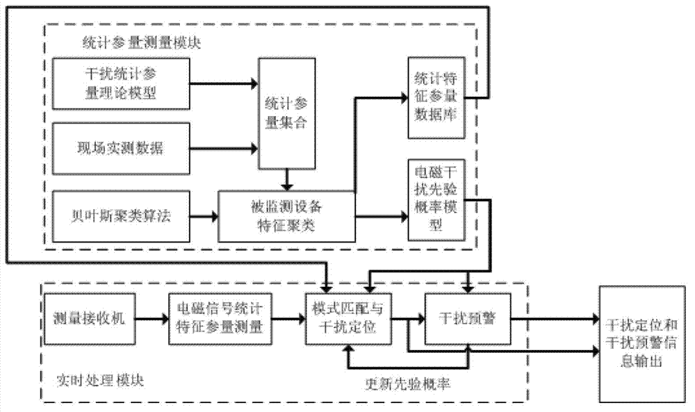 Electromagnetic radiation emission real-time measurement system for high-speed train