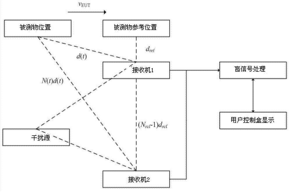 Electromagnetic radiation emission real-time measurement system for high-speed train