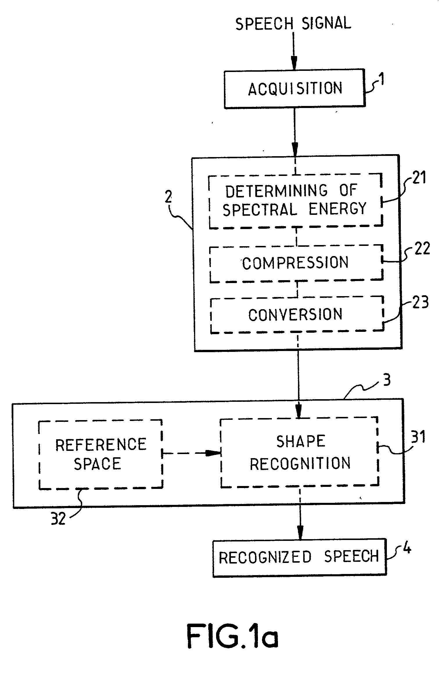 Method and device for voice recognition in environments with fluctuating noise levels