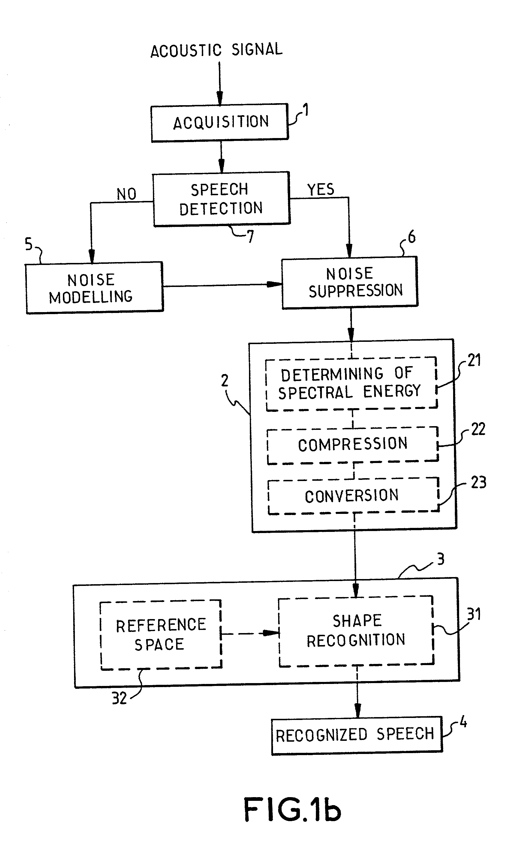 Method and device for voice recognition in environments with fluctuating noise levels