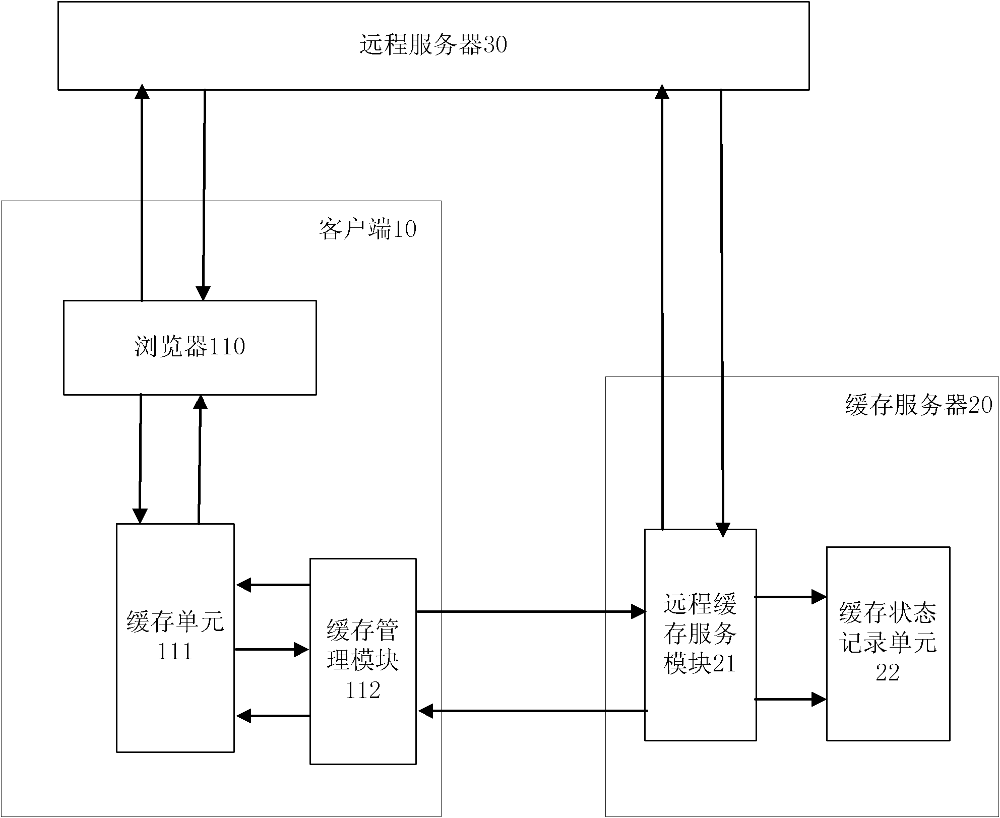 Cache dynamic maintenance updating method and system