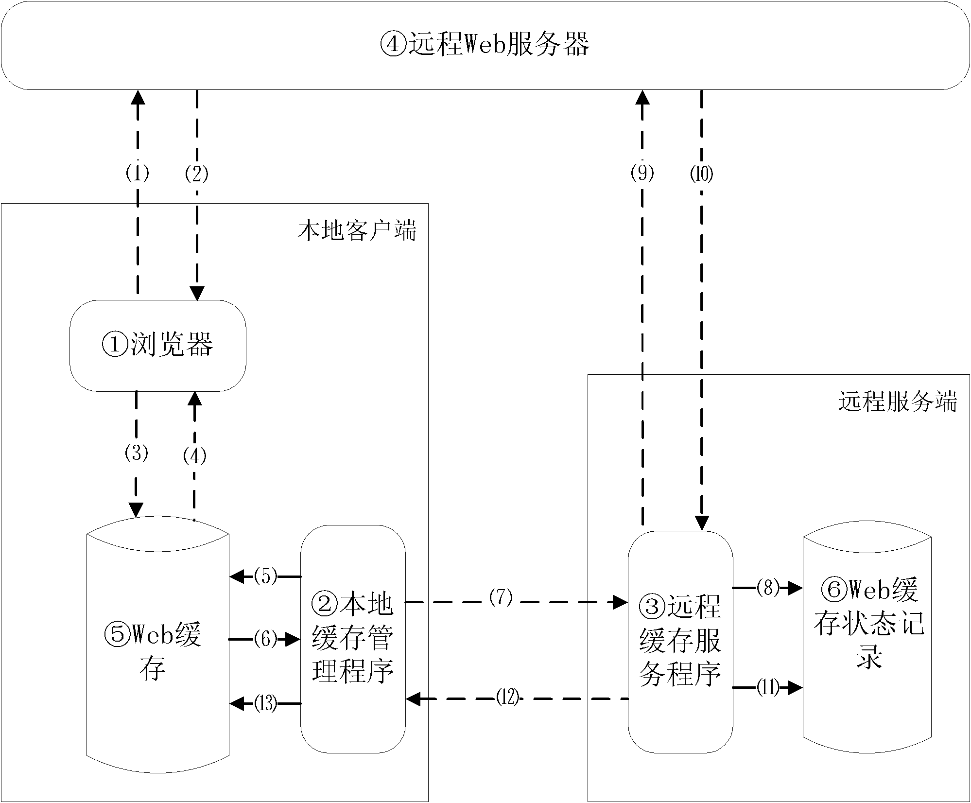 Cache dynamic maintenance updating method and system