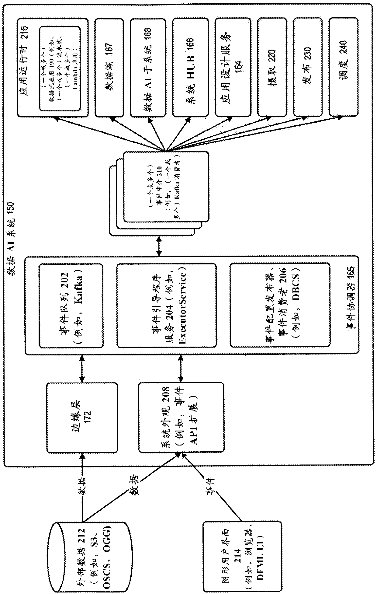 System and method for automated mapping of data types for use with dataflow environments