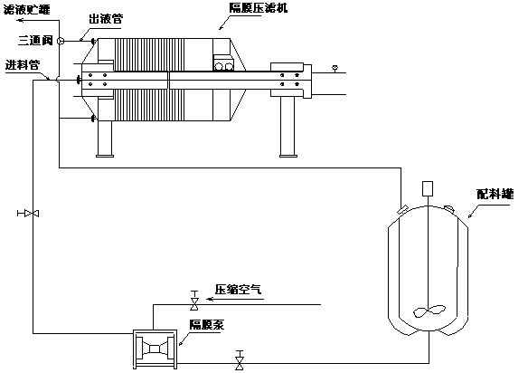 Preparation method of Jiangzhiling tablets