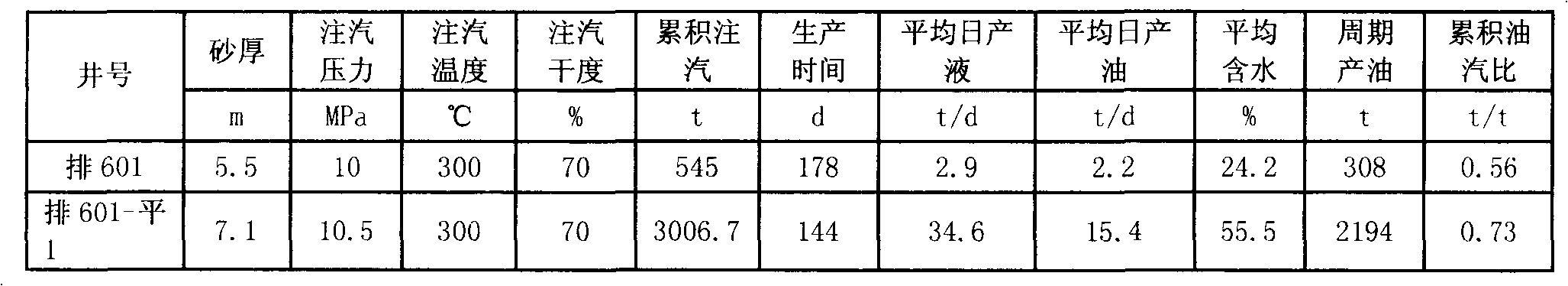 Steam and nitrogen composite swallowing-spitting oil extraction method