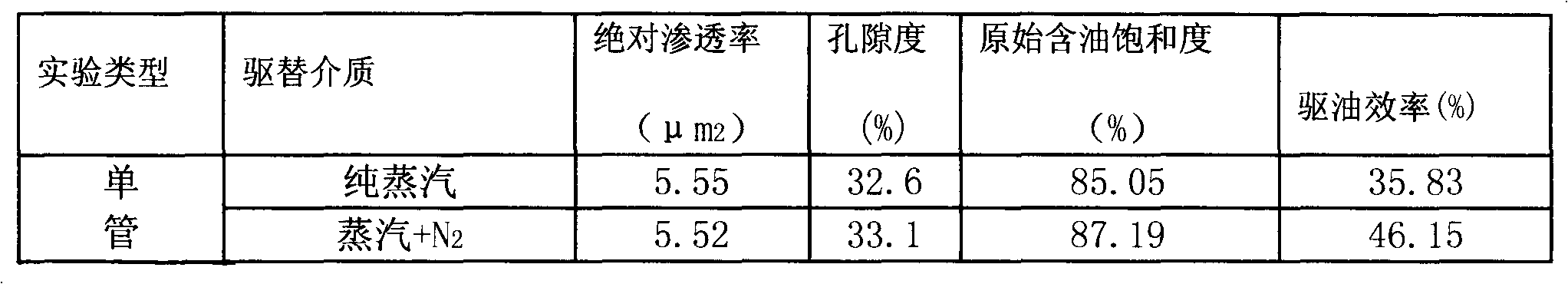 Steam and nitrogen composite swallowing-spitting oil extraction method