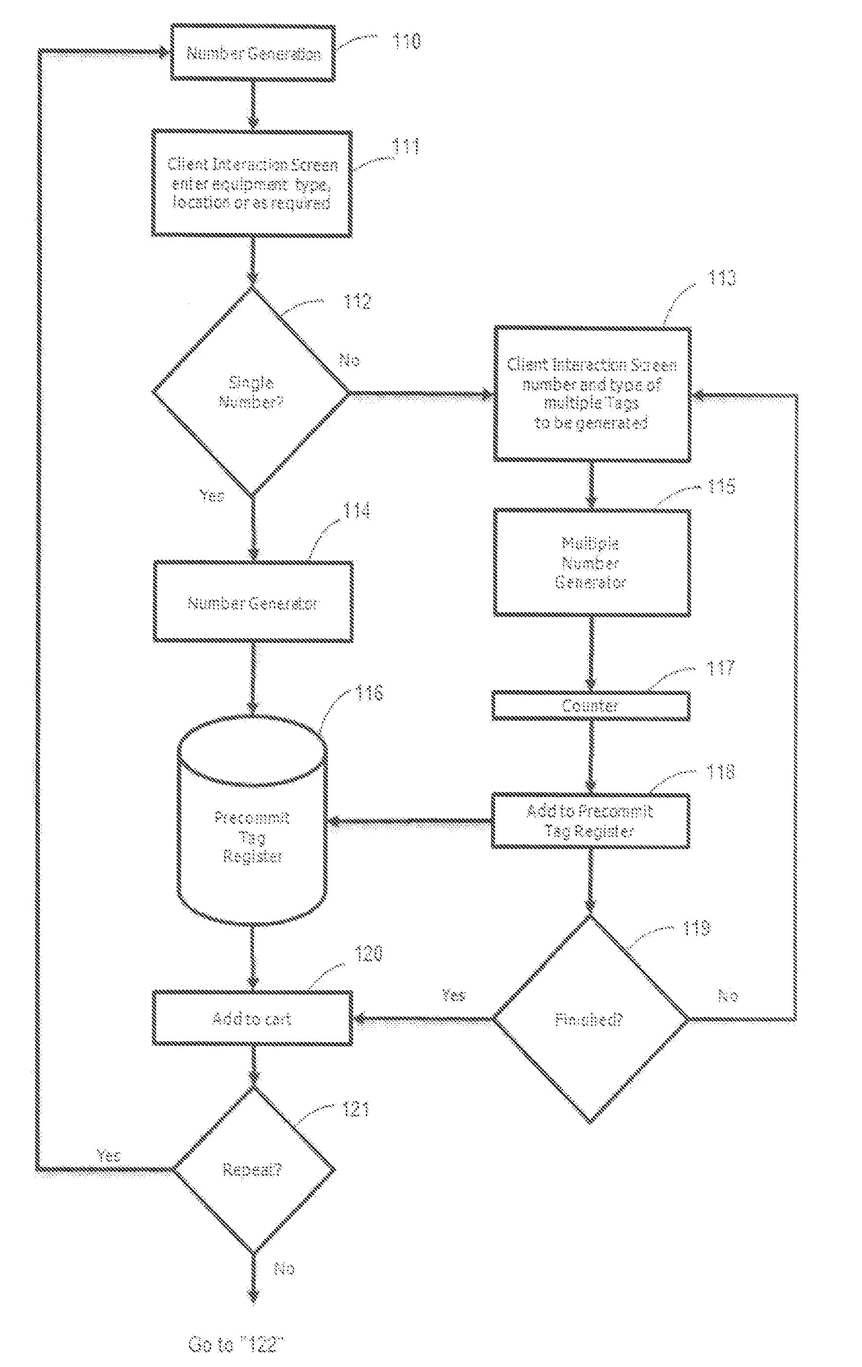 Global Internet Based Method and System For Compiling, Assigning, Registration, and Maintenance of Unique Tags