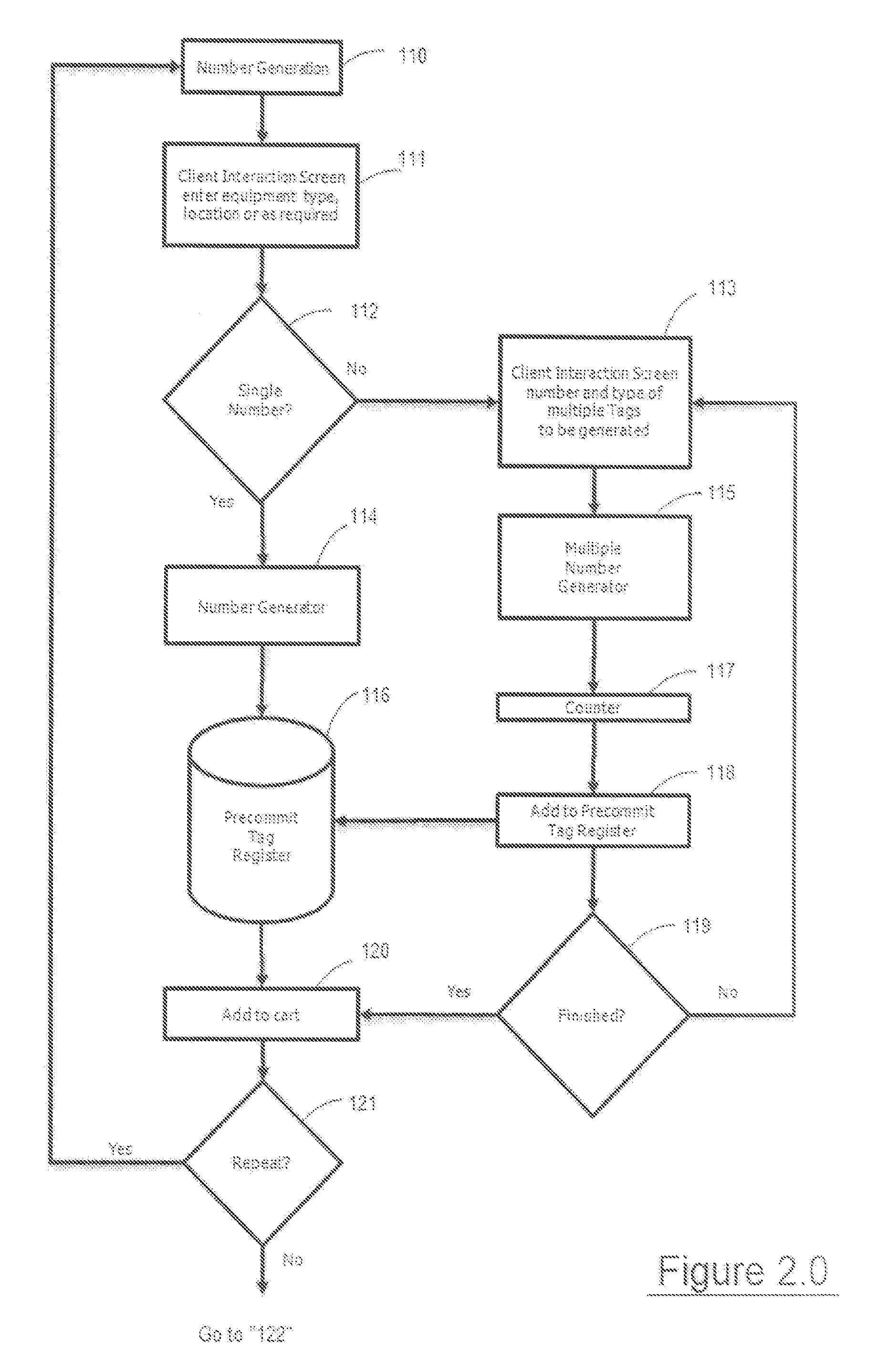 Global Internet Based Method and System For Compiling, Assigning, Registration, and Maintenance of Unique Tags