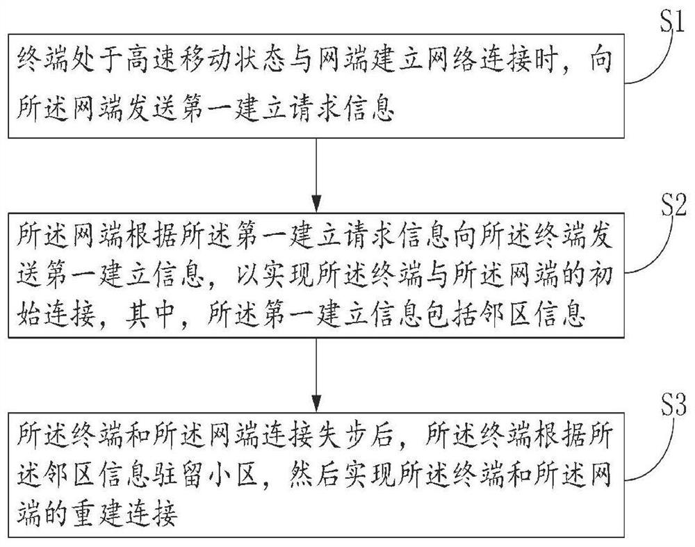 Network out-of-step reconnection method and network out-of-step reconnection system