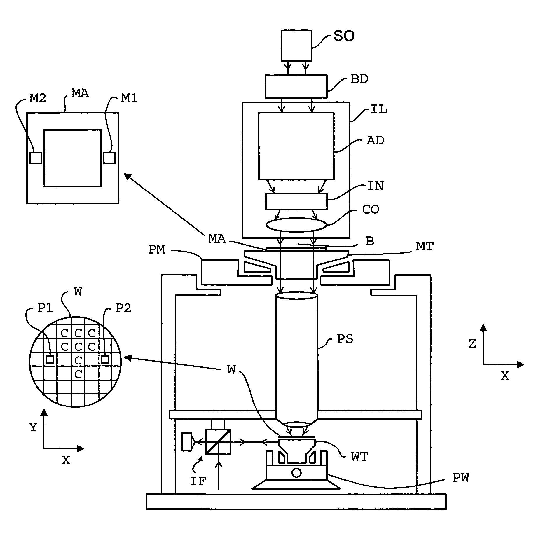 Lithographic apparatus and method for calibrating the same