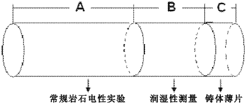 Porous medium water saturation calculation method based on network simulation