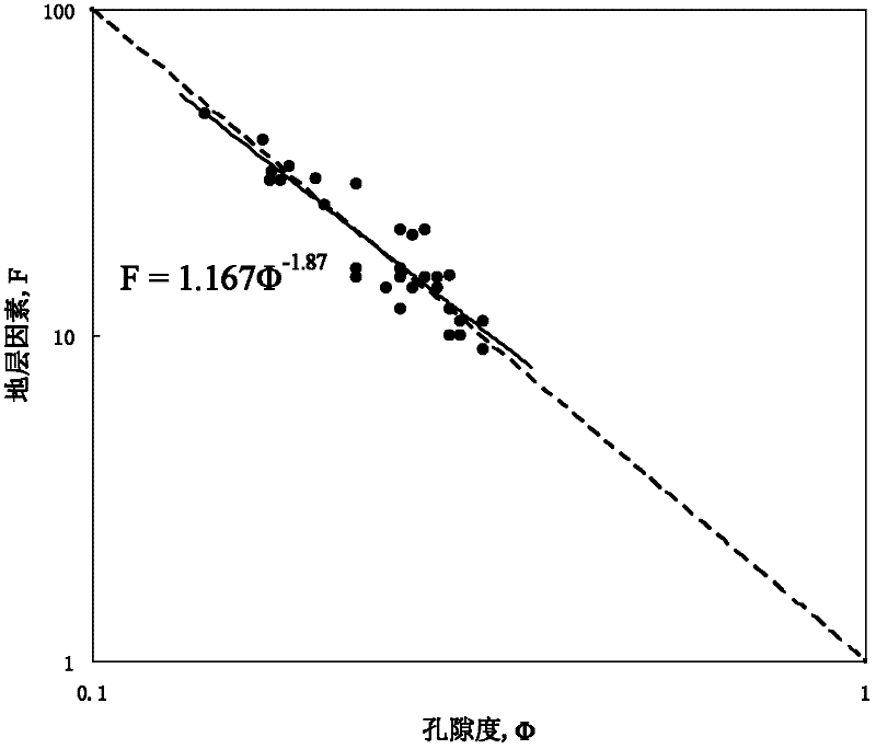 Porous medium water saturation calculation method based on network simulation