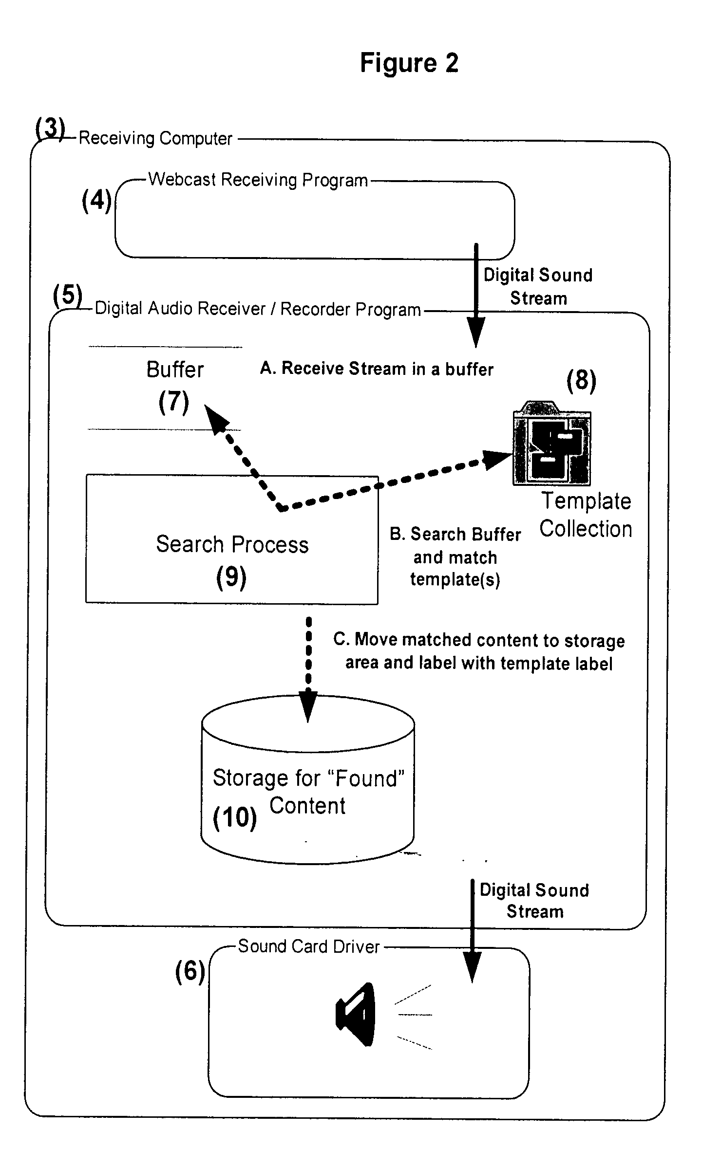 Method and system for the simulataneous recording and identification of audio-visual material