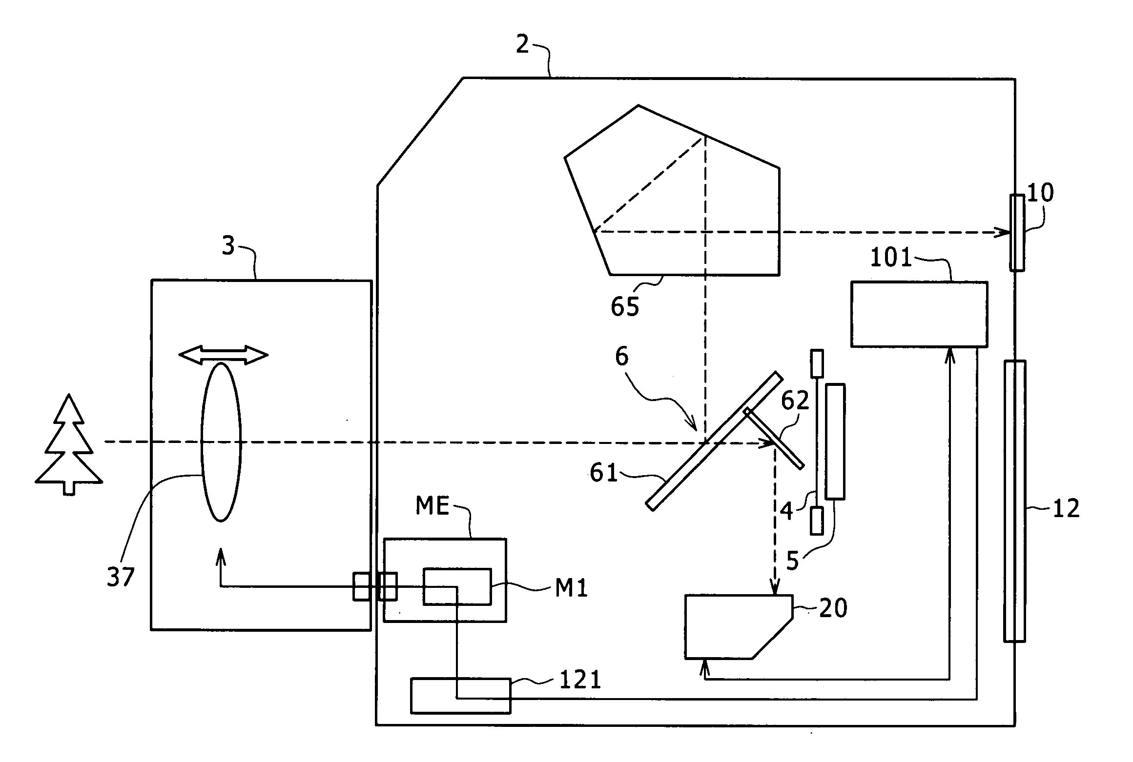 Imaging device and focal point detector