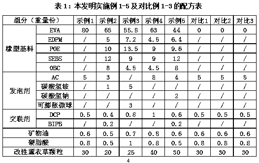 Natural aromatic environment-friendly EVA composite foam material and preparation method and application thereof