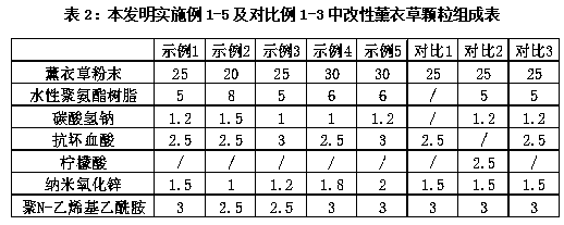 Natural aromatic environment-friendly EVA composite foam material and preparation method and application thereof