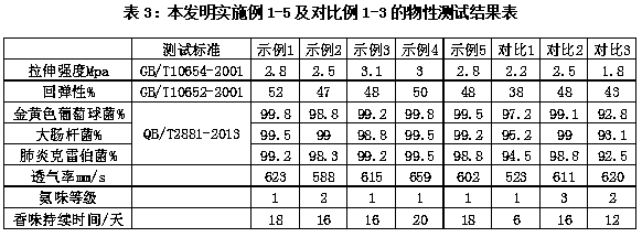 Natural aromatic environment-friendly EVA composite foam material and preparation method and application thereof