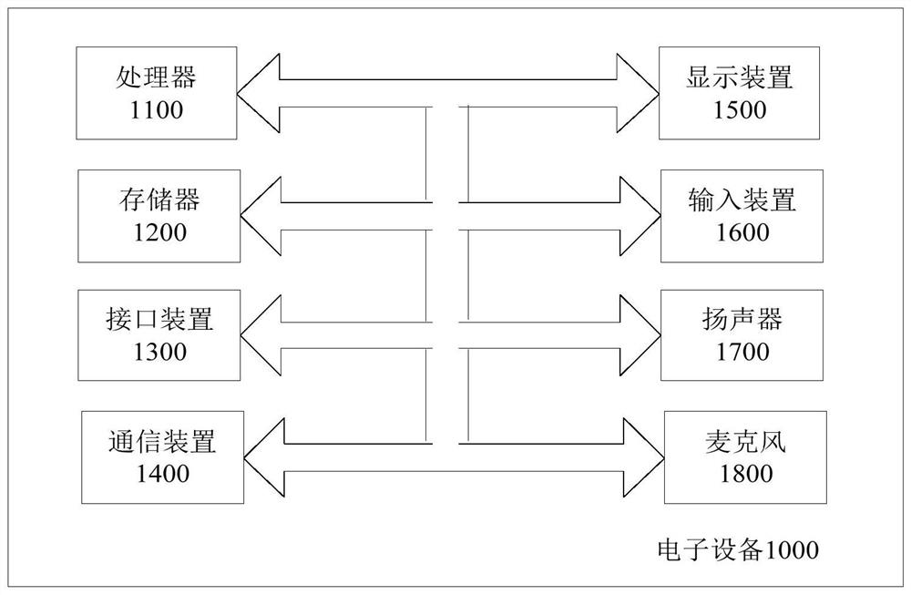 Infectious disease tracing method and device, electronic equipment and storage medium