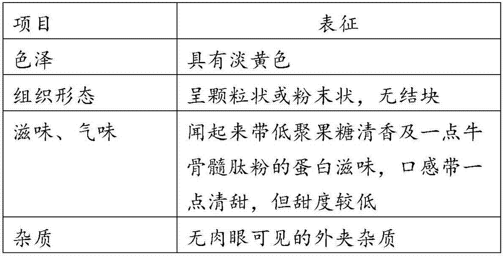 Fructo-oligosaccharide bovine bone marrow peptide powder composition and application thereof