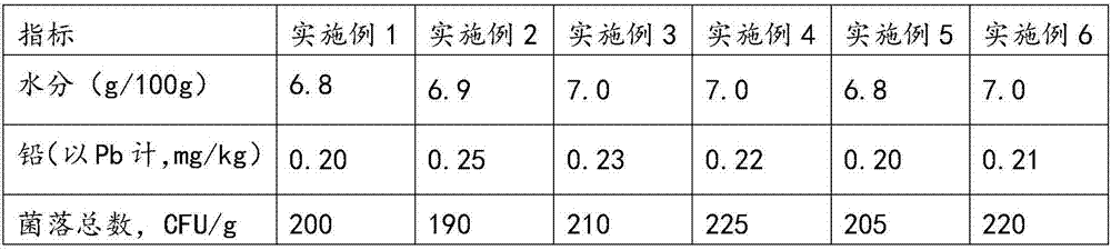 Fructo-oligosaccharide bovine bone marrow peptide powder composition and application thereof