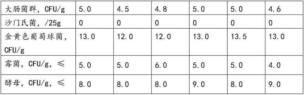 Fructo-oligosaccharide bovine bone marrow peptide powder composition and application thereof