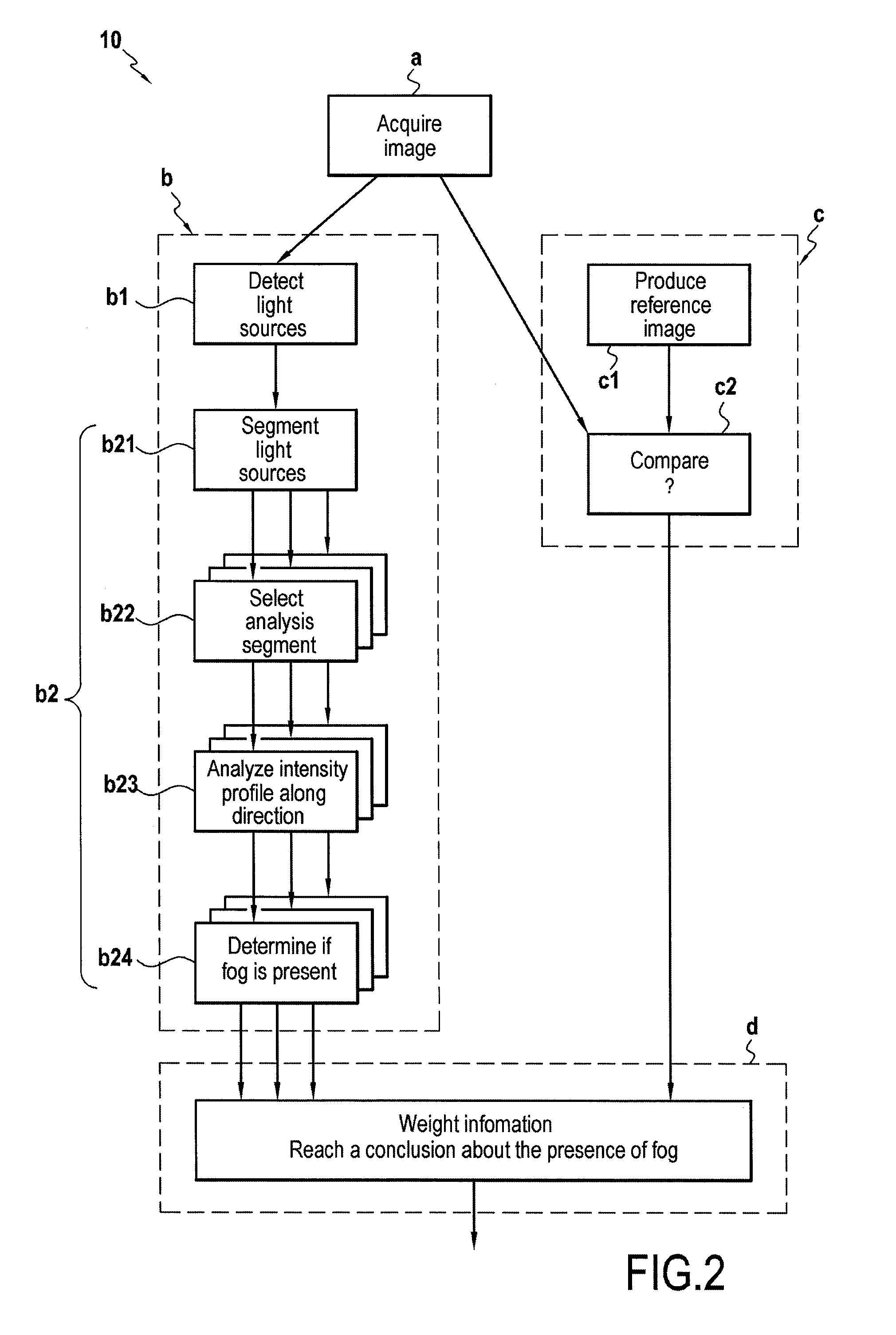 Method and device for detecting fog at night