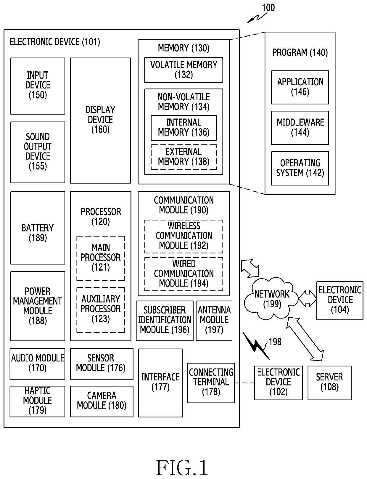 Electronic device for authenticating user and operating method thereof