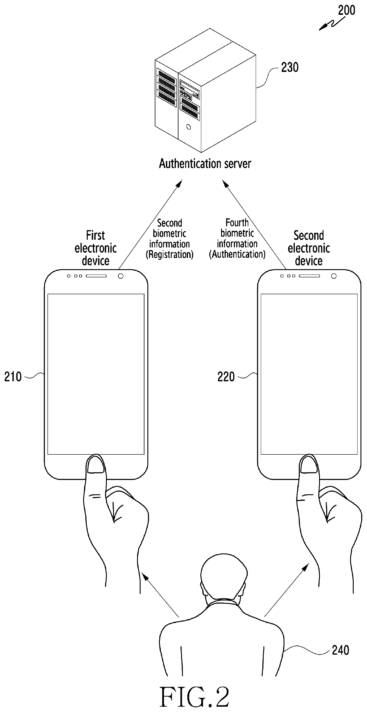 Electronic device for authenticating user and operating method thereof