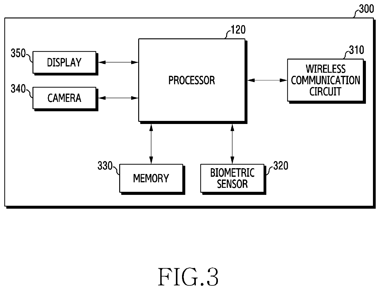 Electronic device for authenticating user and operating method thereof