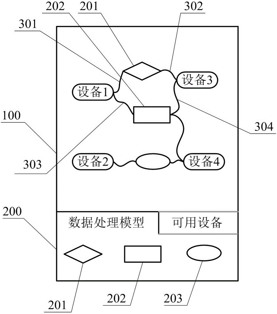 Service system for Internet of Things