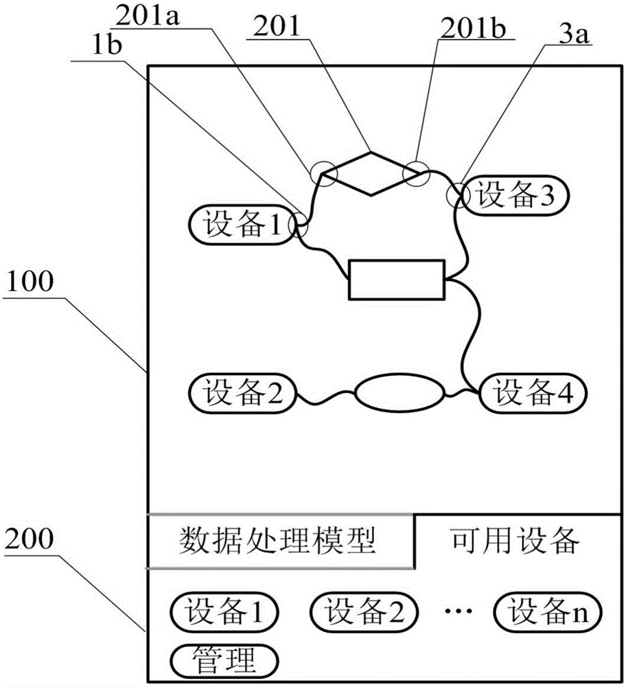 Service system for Internet of Things