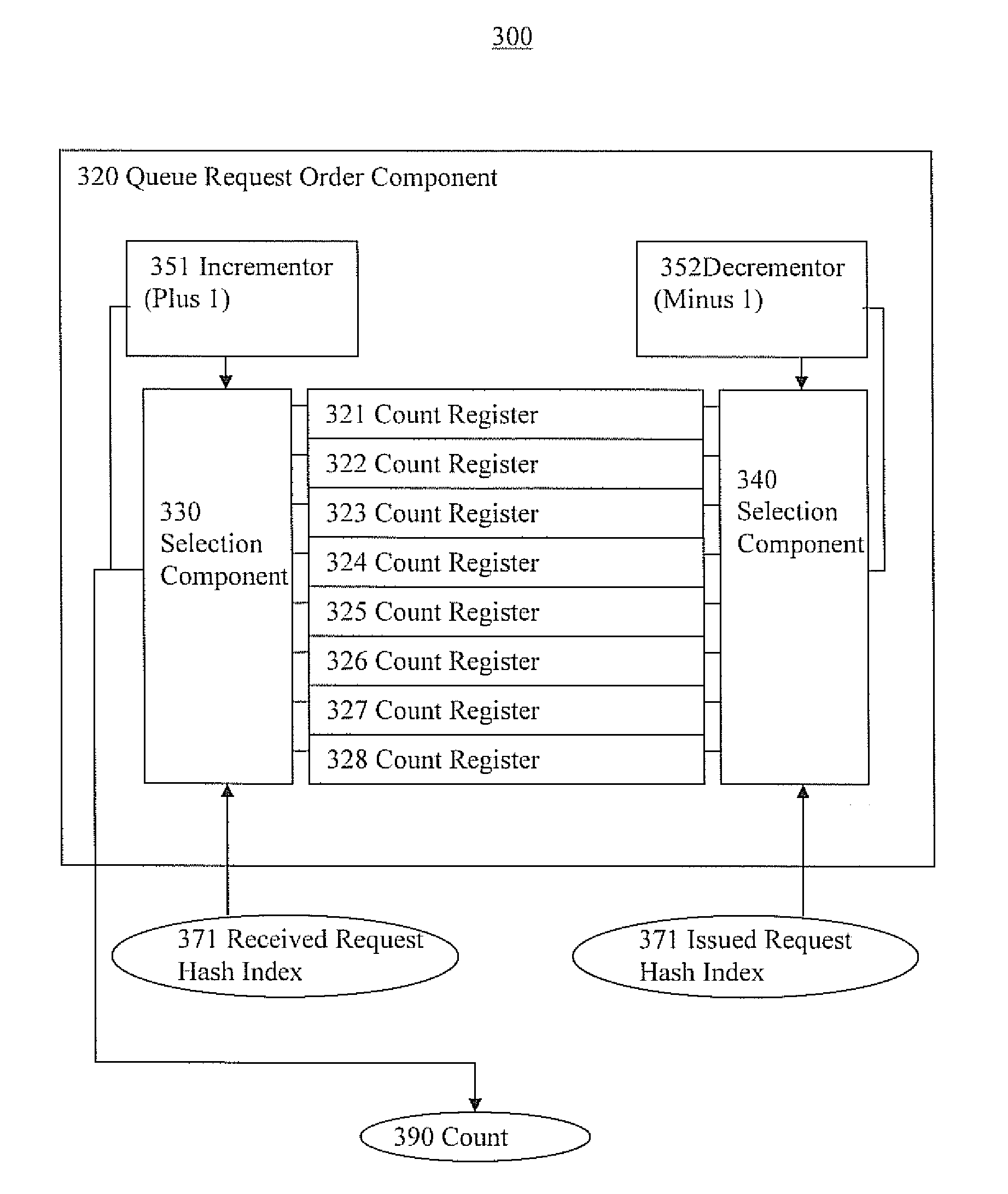 Queue request ordering systems and methods