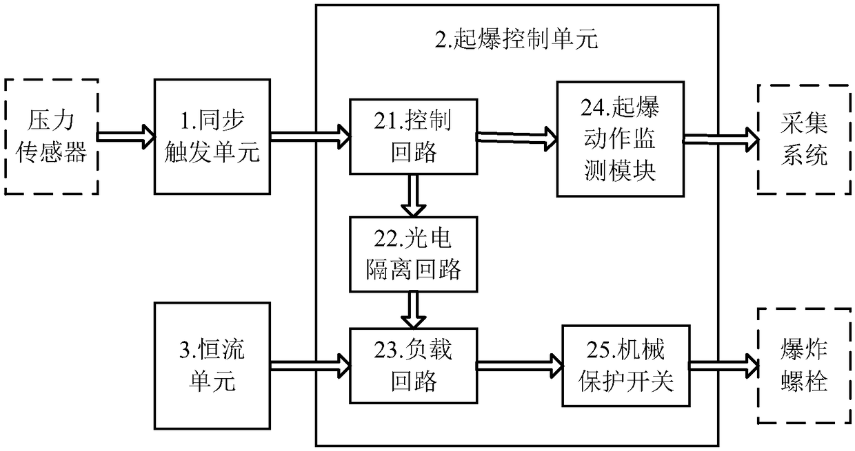 A Synchronous Detonation Device for Hypersonic Vehicle Parts Separation Wind Tunnel Experiment