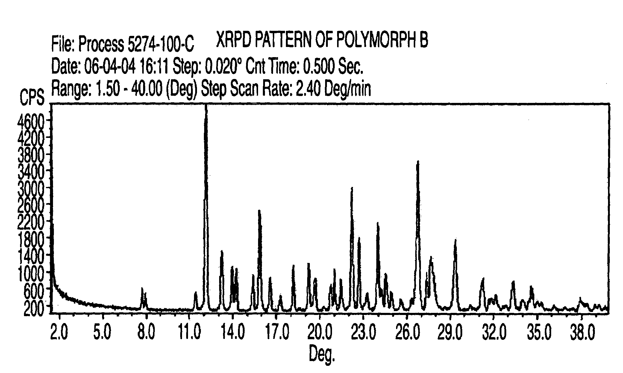 Polymorphic forms of 3-(4-amino-1-oxo-1,3 dihydro-isoindol-2-yl)-piperidine-2,6-dione