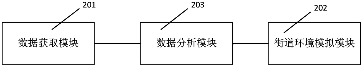 Street tree screening method, system and terminal based on thermal comfort index, and medium