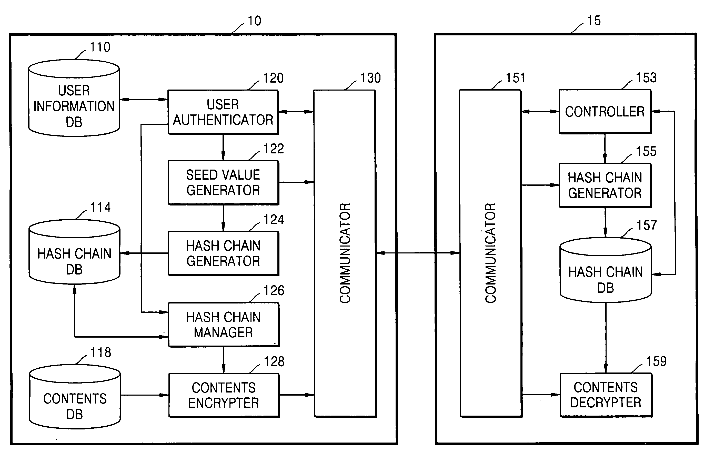 Method and apparatus for limiting number of times contents can be accessed using hash chain