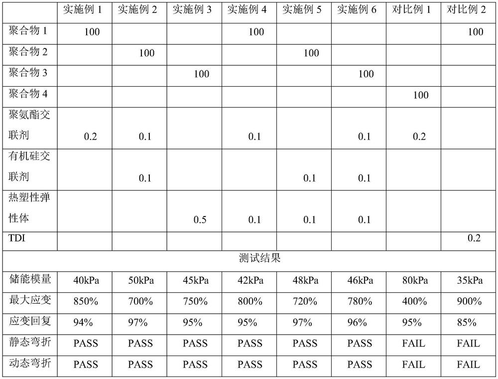 Adhesive for flexible display and flexible display assembly layer