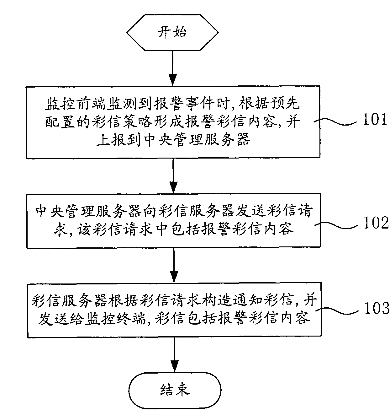 Intelligent network video monitoring method and system